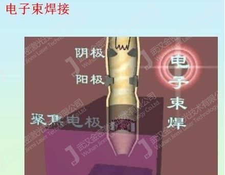真空電子束焊和激光焊接有哪些區別